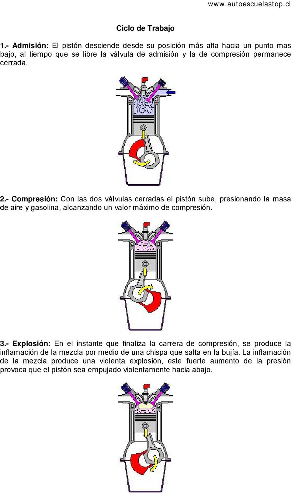 cerrada. 2.- Compresión: Con las dos válvulas cerradas el pistón sube, presionando la masa de aire y gasolina, alcanzando un valor máximo de compresión. 3.