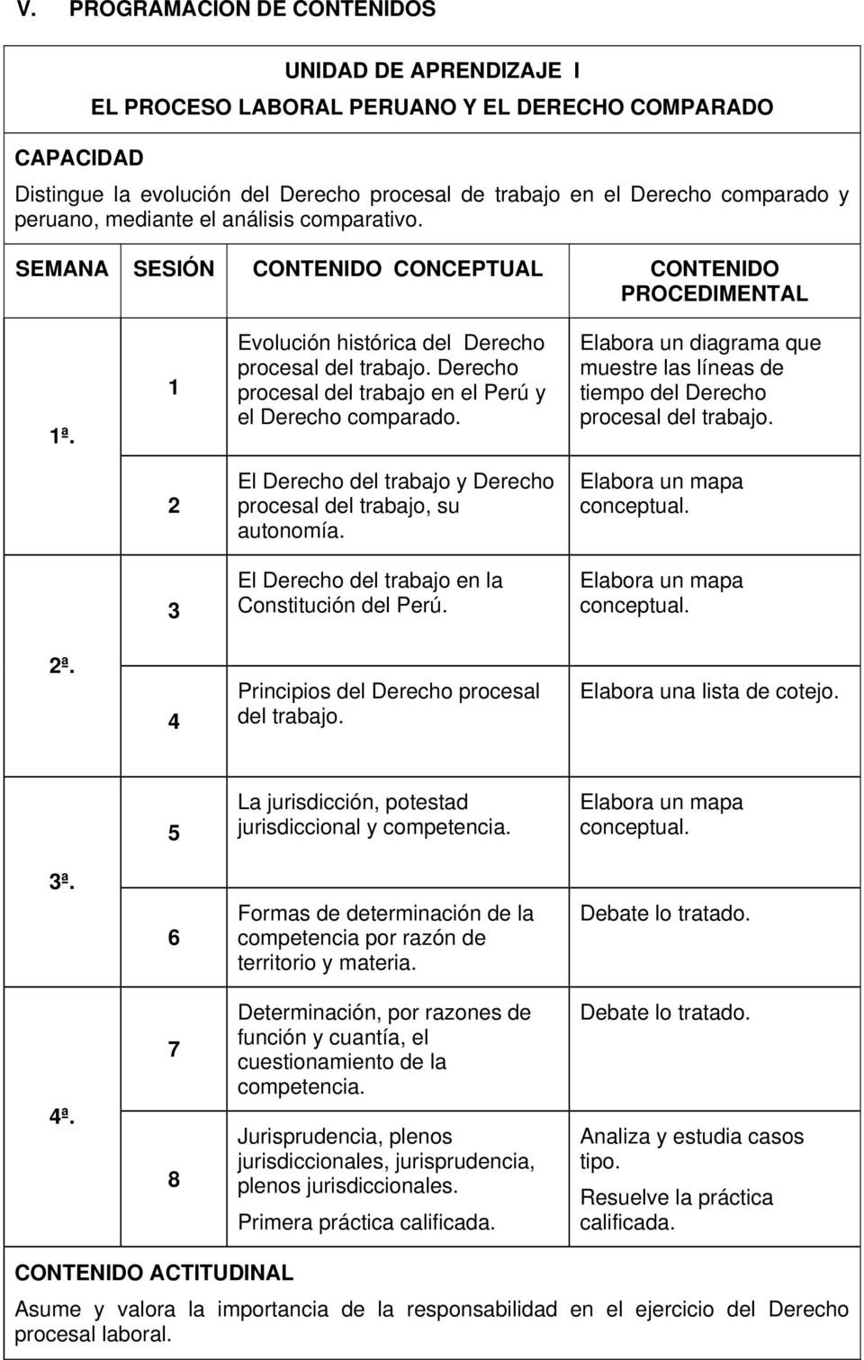 Derecho procesal del trabajo en el Perú y el Derecho comparado. Elabora un diagrama que muestre las líneas de tiempo del Derecho procesal del trabajo.