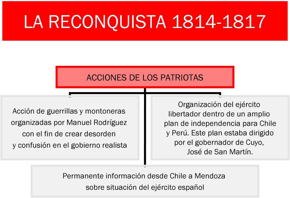 libertador dentro de un amplio plan de independencia para Chile y Perú.