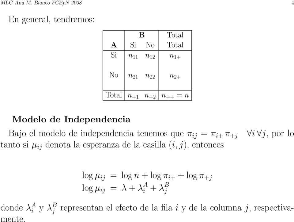 +2 n ++ = n Modelo de Independencia Bajo el modelo de independencia tenemos que π ij = π i+ π +j tanto si µ ij