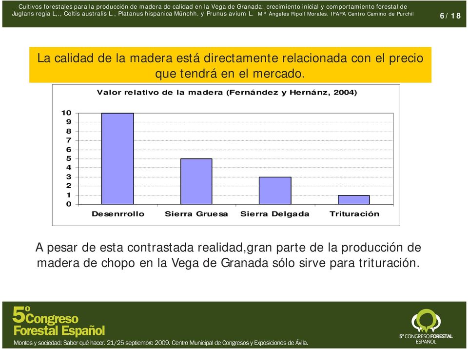 Valor relativo de la madera (Fernández y Hernánz, 2004) 10 9 8 7 6 5 4 3 2 1 0 Desenrrollo