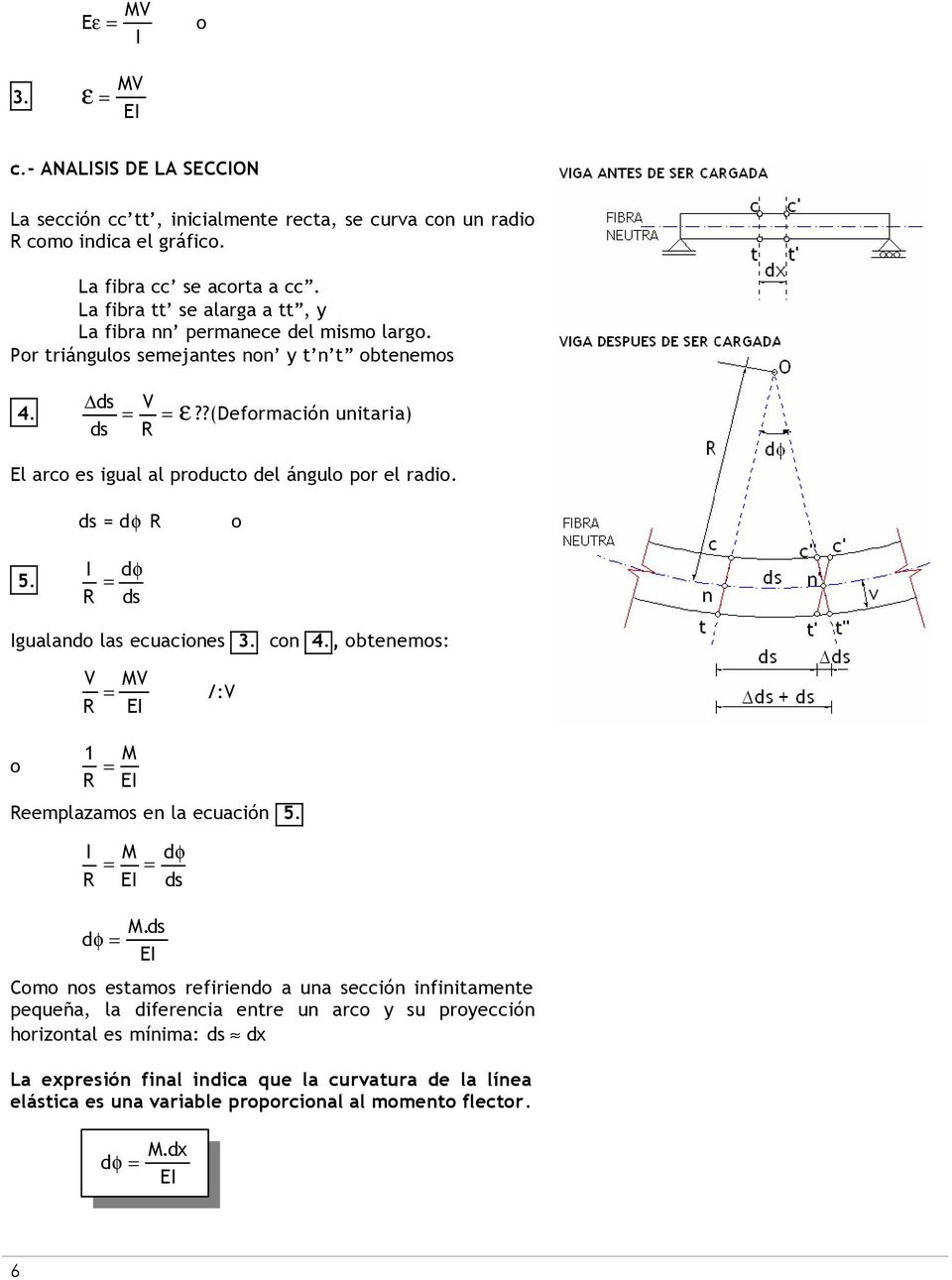 ?(deformación unitaria) ds R El arco es igual al producto del ángulo por el radio. ds d R o 5. I R d ds Igualando las ecuaciones. con.