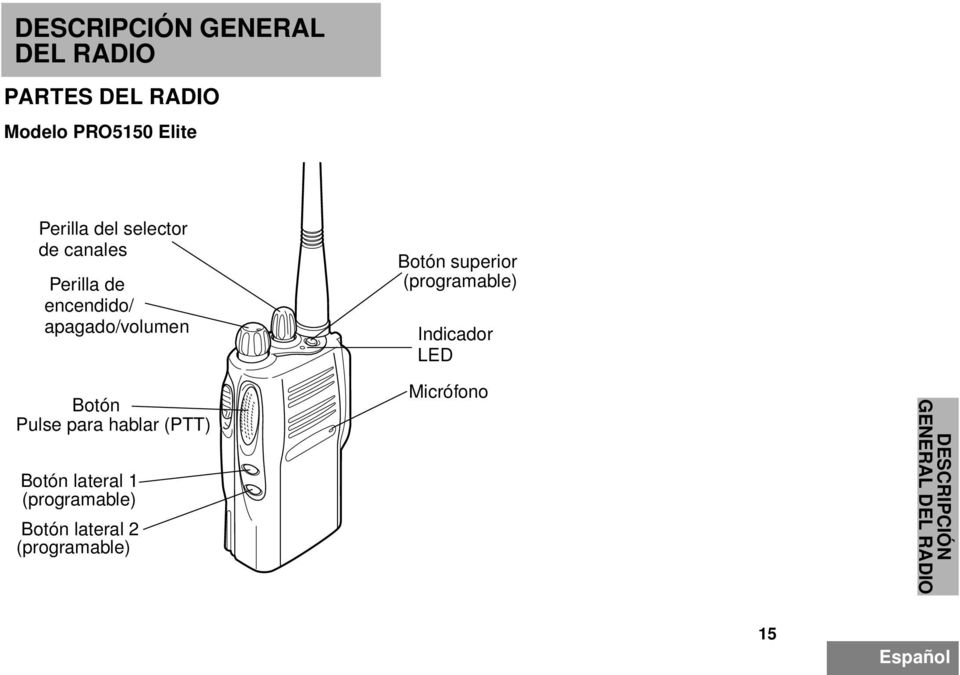 (programable) Indicador LED Botón Pulse para hablar (PTT) Botón lateral 1