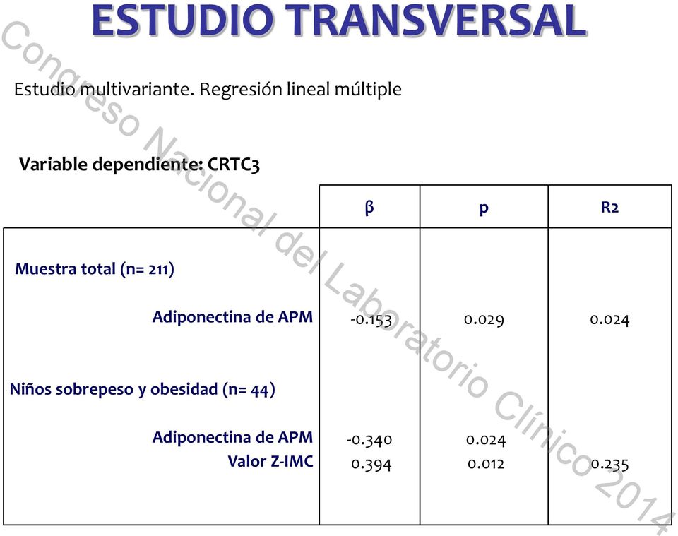 Clínico 2014 ESTUDIO TRANSVERSAL Estudio multivariante.