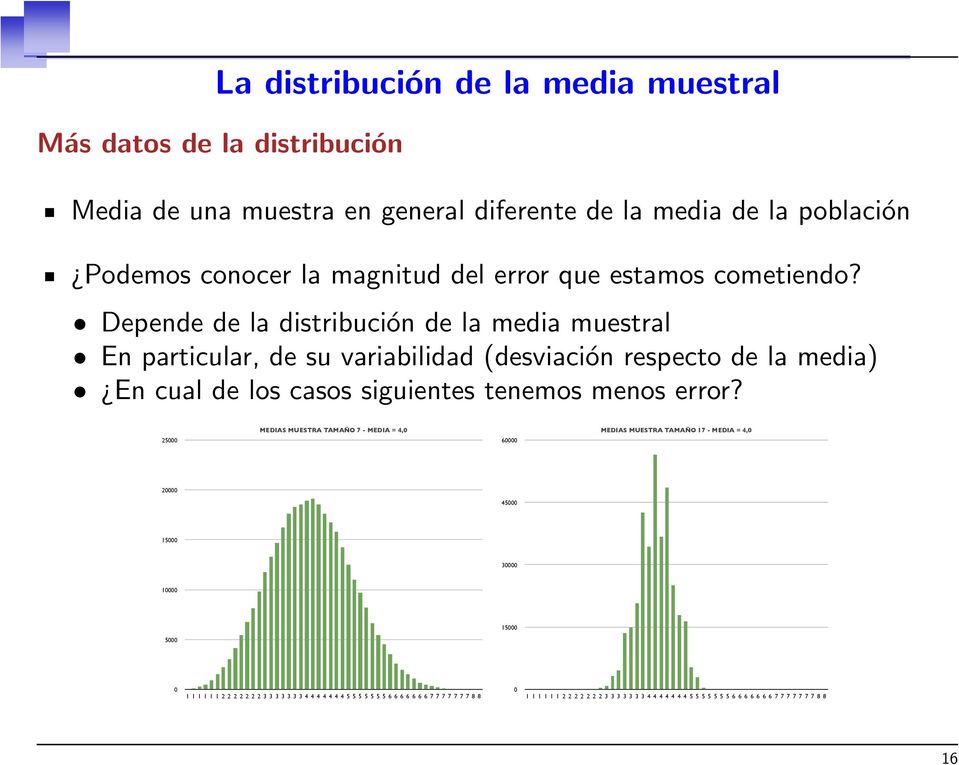 Depende de la distribución de la media muestral En particular, de su variabilidad (desviación respecto de la media) En cual de los casos siguientes tenemos menos error?