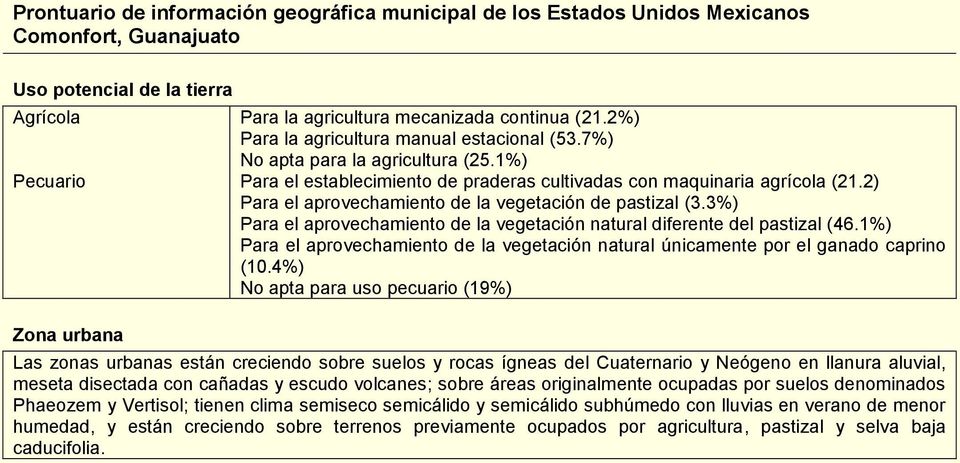 3%) Para el aprovechamiento de la vegetación natural diferente del pastizal (46.1%) Para el aprovechamiento de la vegetación natural únicamente por el ganado caprino (10.