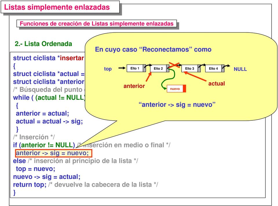 inserción */ while ( (actual!= ) && (actual -> tiempo <= nuevo -> tiempo) ) anterior -> sig = nuevo anterior = actual; actual = actual -> sig; /* Inserción */ if (anterior!