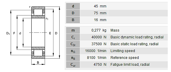 192 NEXO IV - Figura 1 Características del rodamiento FG. Fuente: Catálogo FG.