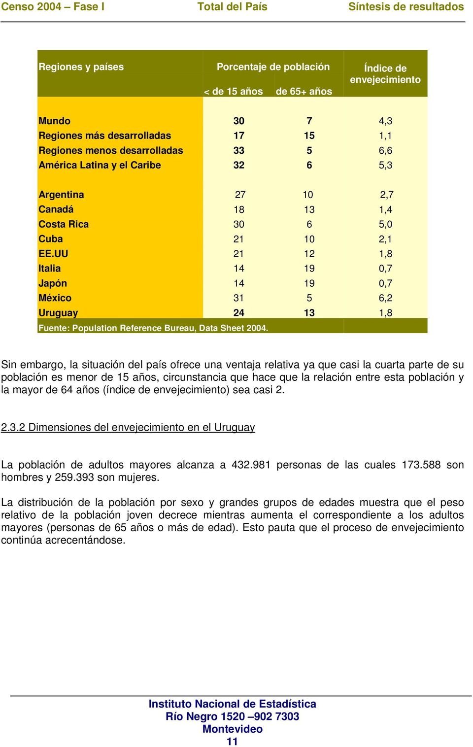 UU 21 12 1,8 Italia 14 19 0,7 Japón 14 19 0,7 México 31 5 6,2 Uruguay 24 13 1,8 Fuente: Population Reference Bureau, Data Sheet 2004.