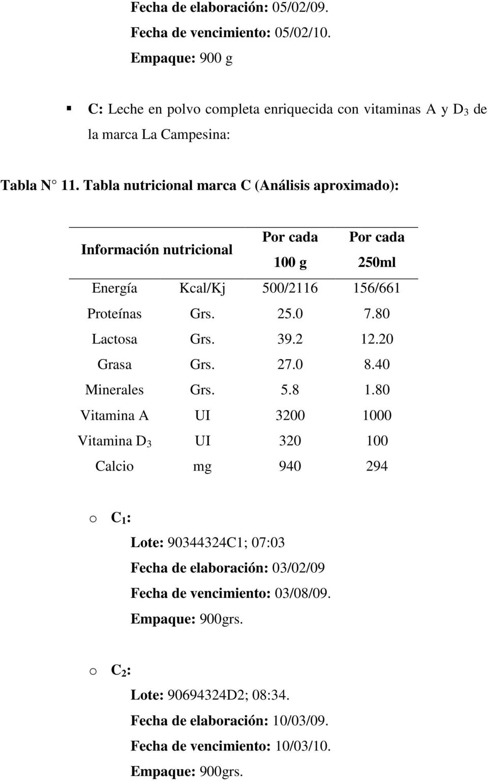 Tabla nutricional marca C (Análisis aproximado): Información nutricional Por cada Por cada 100 g 250ml Energía Kcal/Kj 500/2116 156/661 Proteínas Grs. 25.0 7.80 Lactosa Grs.