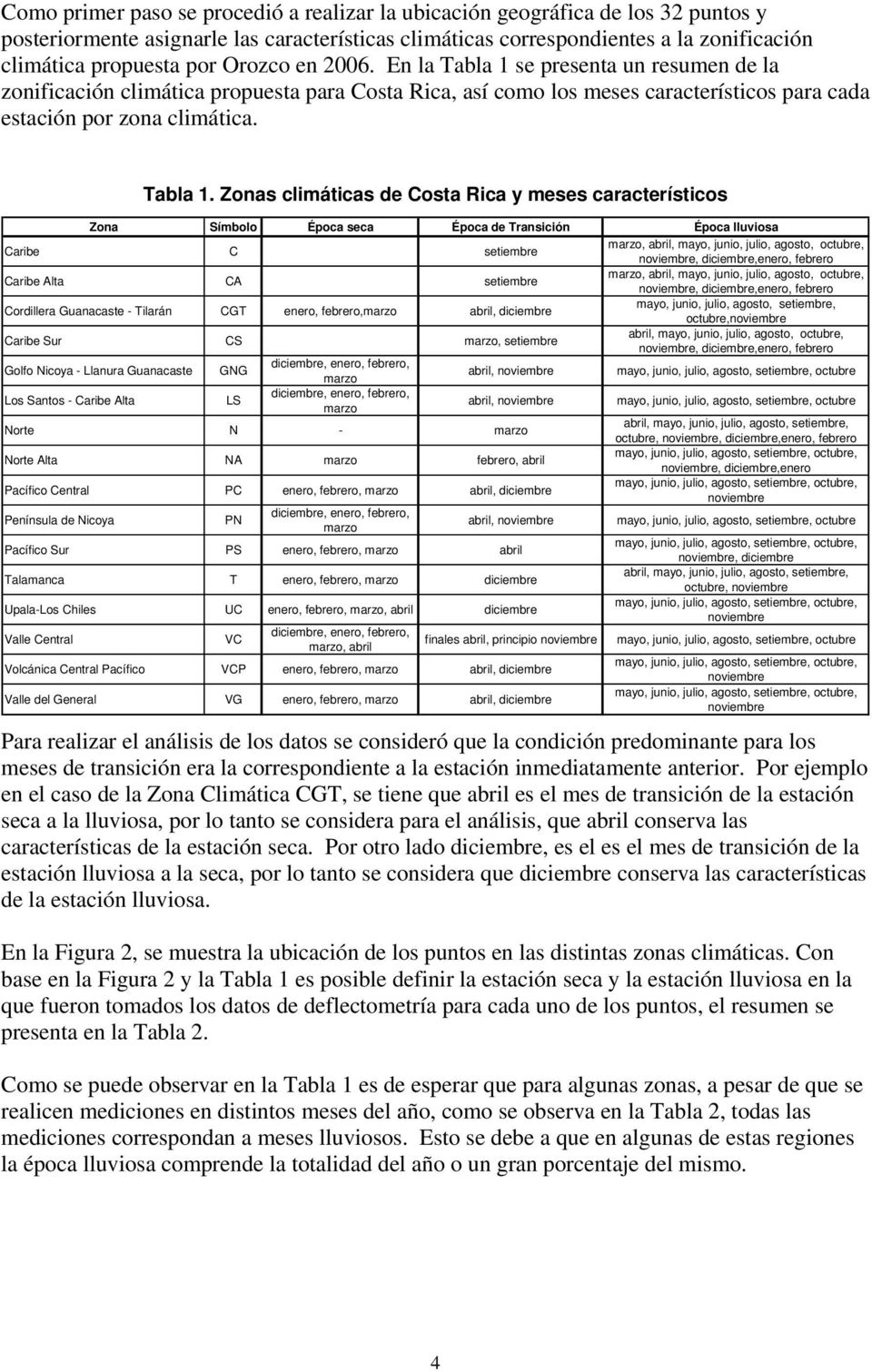 se presenta un resumen de la zonificación climática propuesta para Costa Rica, así como los meses característicos para cada estación por zona climática. Tabla 1.