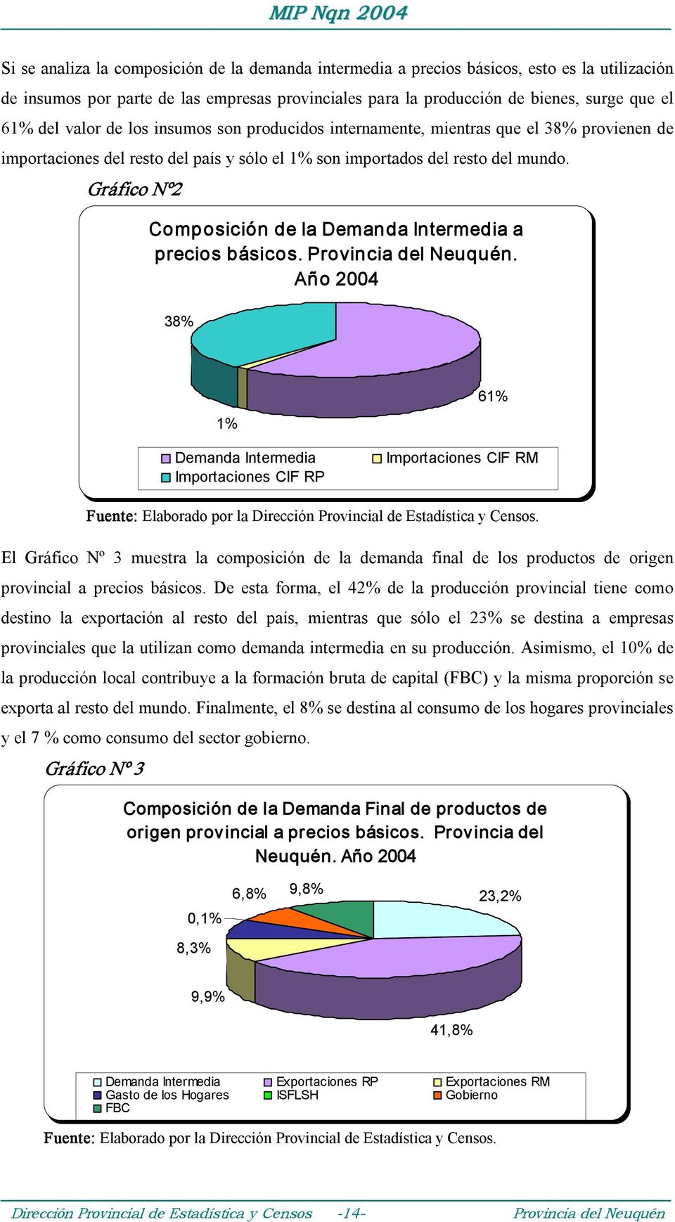 Gráfico Nº2 Composición de la Demanda Intermedia a precios básicos. Provincia del Neuquén.