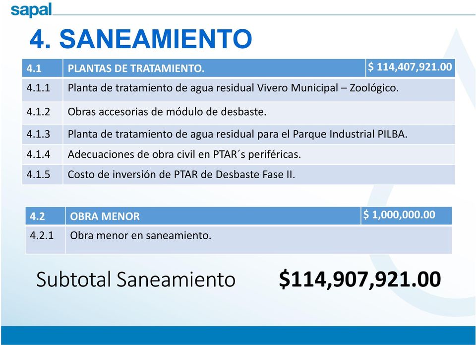4.1.4 Adecuaciones de obra civil en PTAR s periféricas. 4.1.5 Costo de inversión de PTAR de Desbaste Fase II. 4.2 OBRA MENOR $ 1,000,000.
