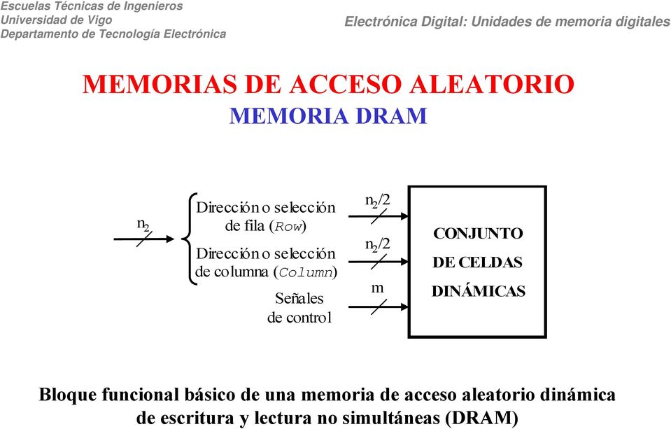 CONJUNTO DE CELDAS DINÁMICAS Bloque funcional básico de una memoria