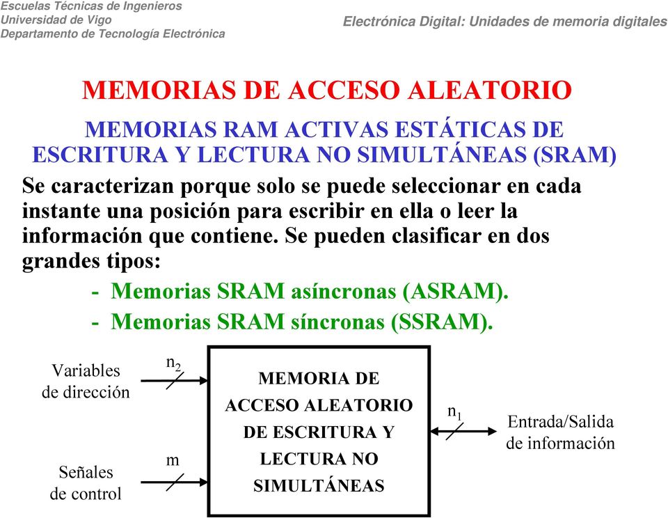Se pueden clasificar en dos grandes tipos: - Memorias SRAM asíncronas (ASRAM). - Memorias SRAM síncronas (SSRAM).