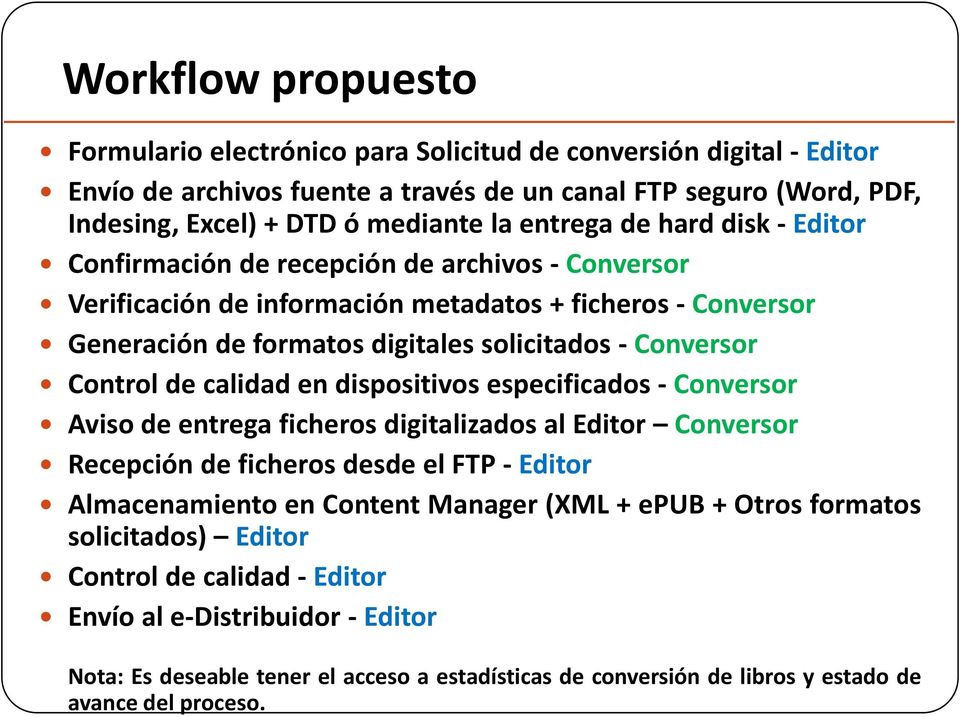 Control de calidad en dispositivos especificados - Conversor Aviso de entrega ficheros digitalizados al Editor Conversor Recepción de ficheros desde el FTP - Editor Almacenamiento en Content Manager