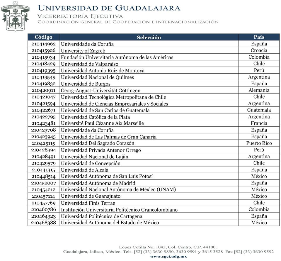 Universidad Tecnológica Metropolitana de Chile Chile 210421594 Universidad de Ciencias Empresariales y Sociales Argentina 210422671 Universidad de San Carlos de Guatemala Guatemala 210422795