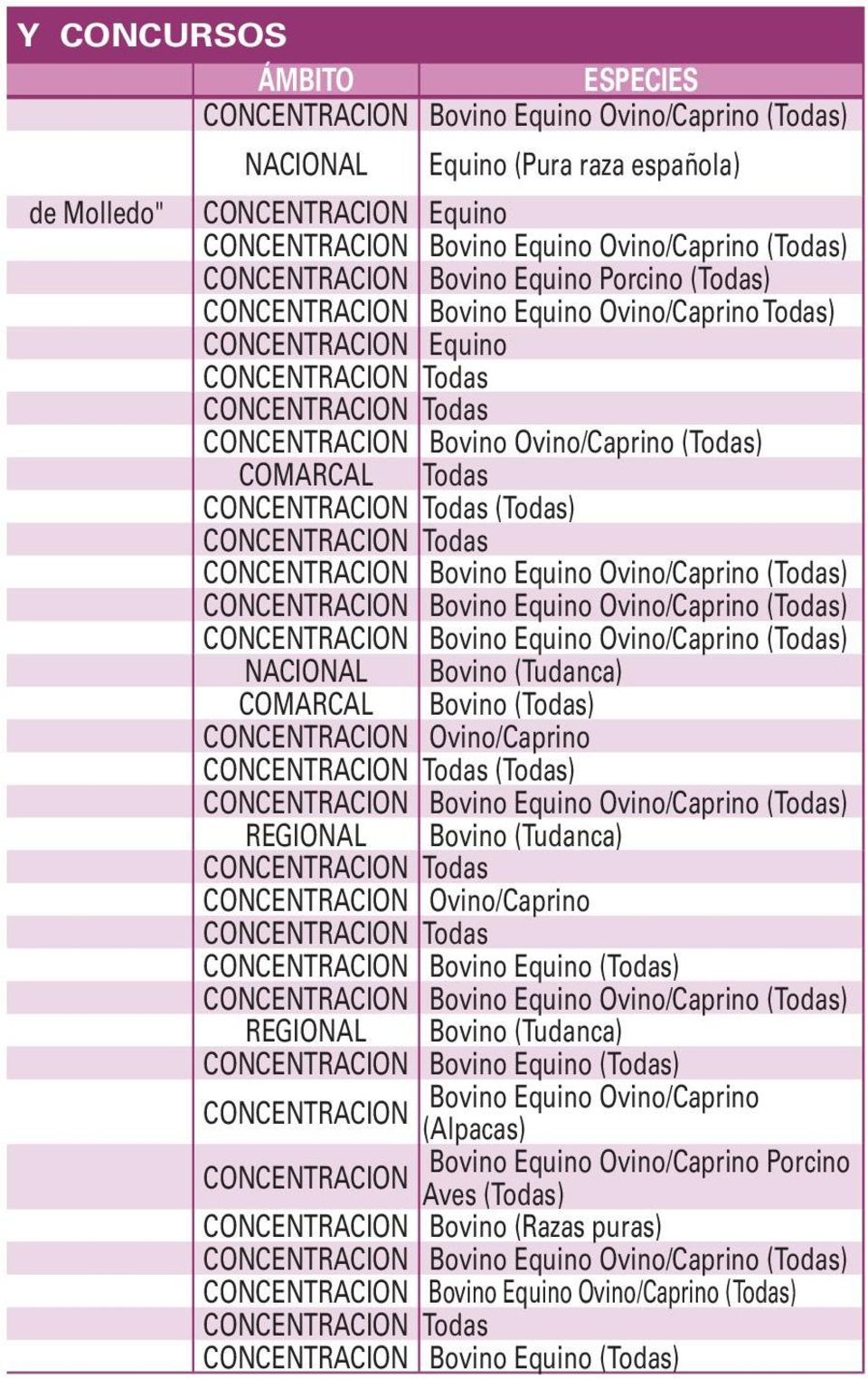 Ovino/Caprino (Todas) REGIONAL Bovino (Tudanca) CONCENTRACION Ovino/Caprino CONCENTRACION Bovino Equino (Todas) REGIONAL Bovino (Tudanca) CONCENTRACION Bovino Equino (Todas)