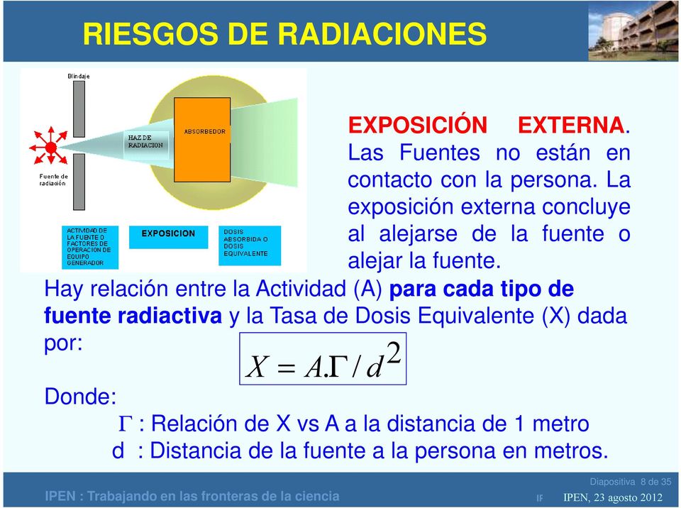 Hay relación entre la Actividad (A) para cada tipo de fuente radiactiva y la Tasa de Dosis Equivalente (X) dada por: X = A.