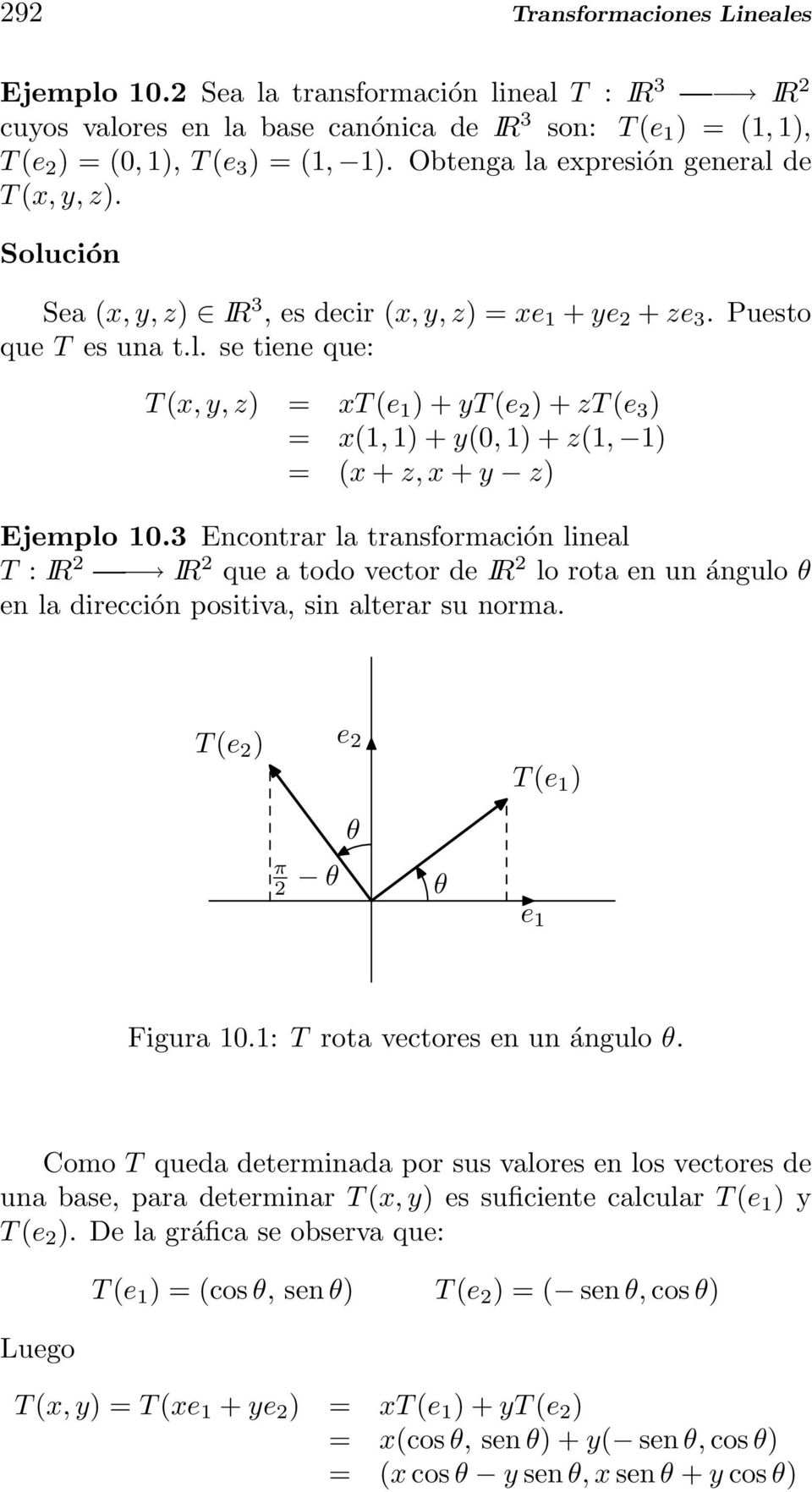 y(0, 1) + z(1, 1) = (x + z, x + y z) Ejemplo 103 Encontrar la transformación lineal T : IR 2 IR 2 que a todo vector de IR 2 lo rota en un ángulo θ en la dirección positiva, sin alterar su norma T (e