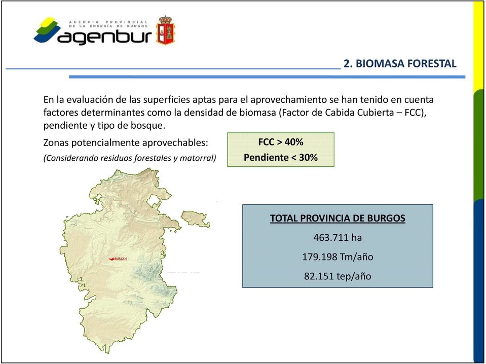 Zonas potencialmente aprovechables: (Considerando residuos forestales y matorral) FCC > 40% Pendiente < 30% TOTAL PROVINCIA DE
