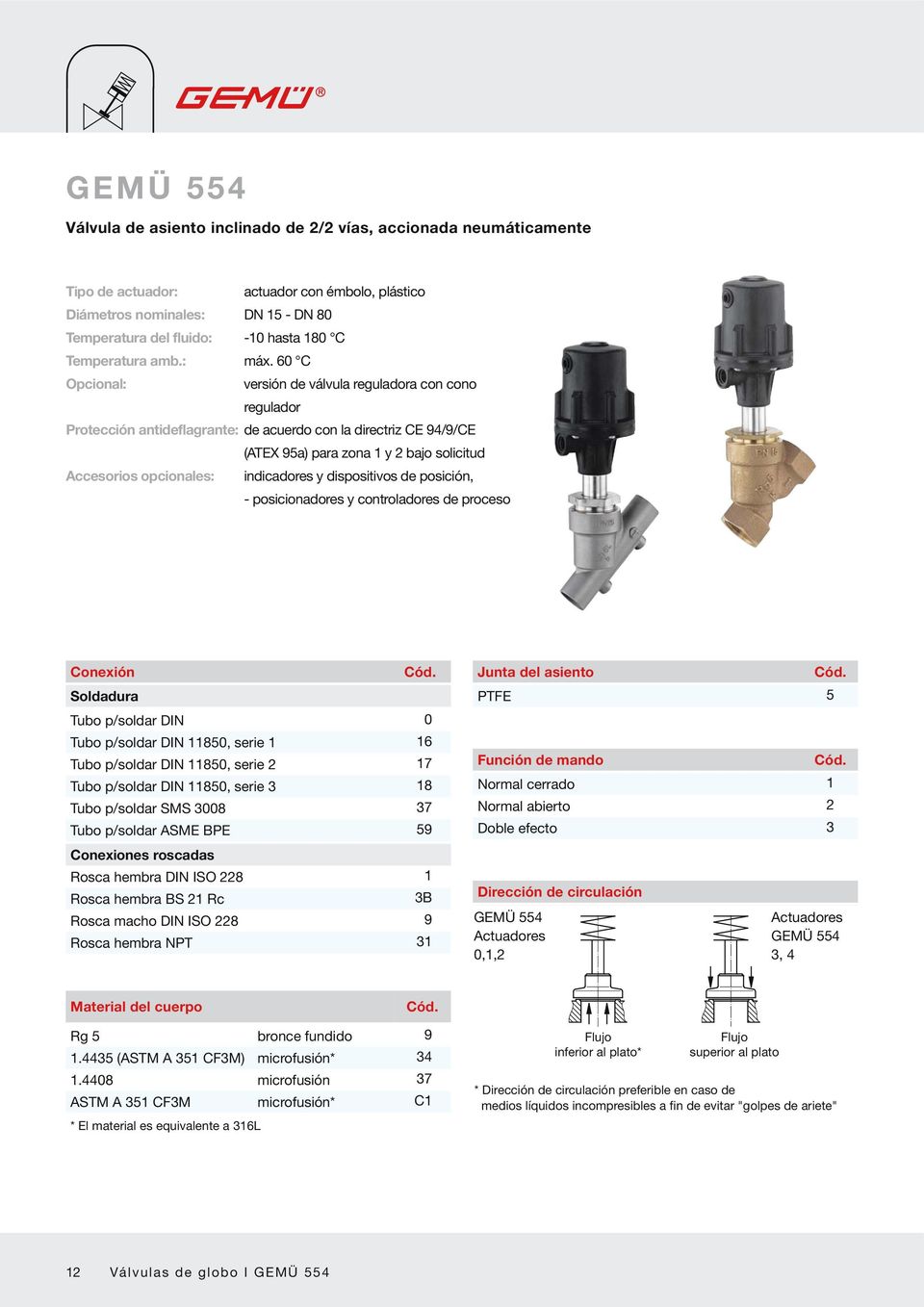 60 C Opcional: versión de válvula reguladora con cono regulador Protección antideflagrante: de acuerdo con la directriz CE 94/9/CE (ATEX 95a) para zona 1 y 2 bajo solicitud Accesorios opcionales: