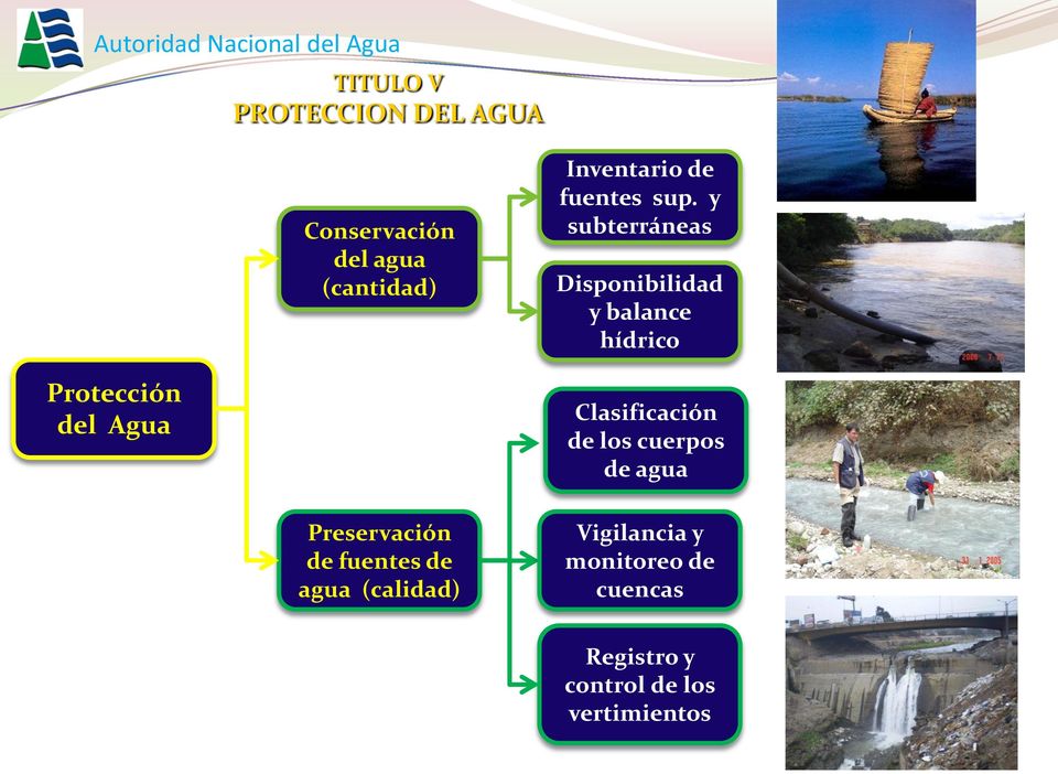 y subterráneas Disponibilidad y balance hídrico Protección del Agua Clasificación