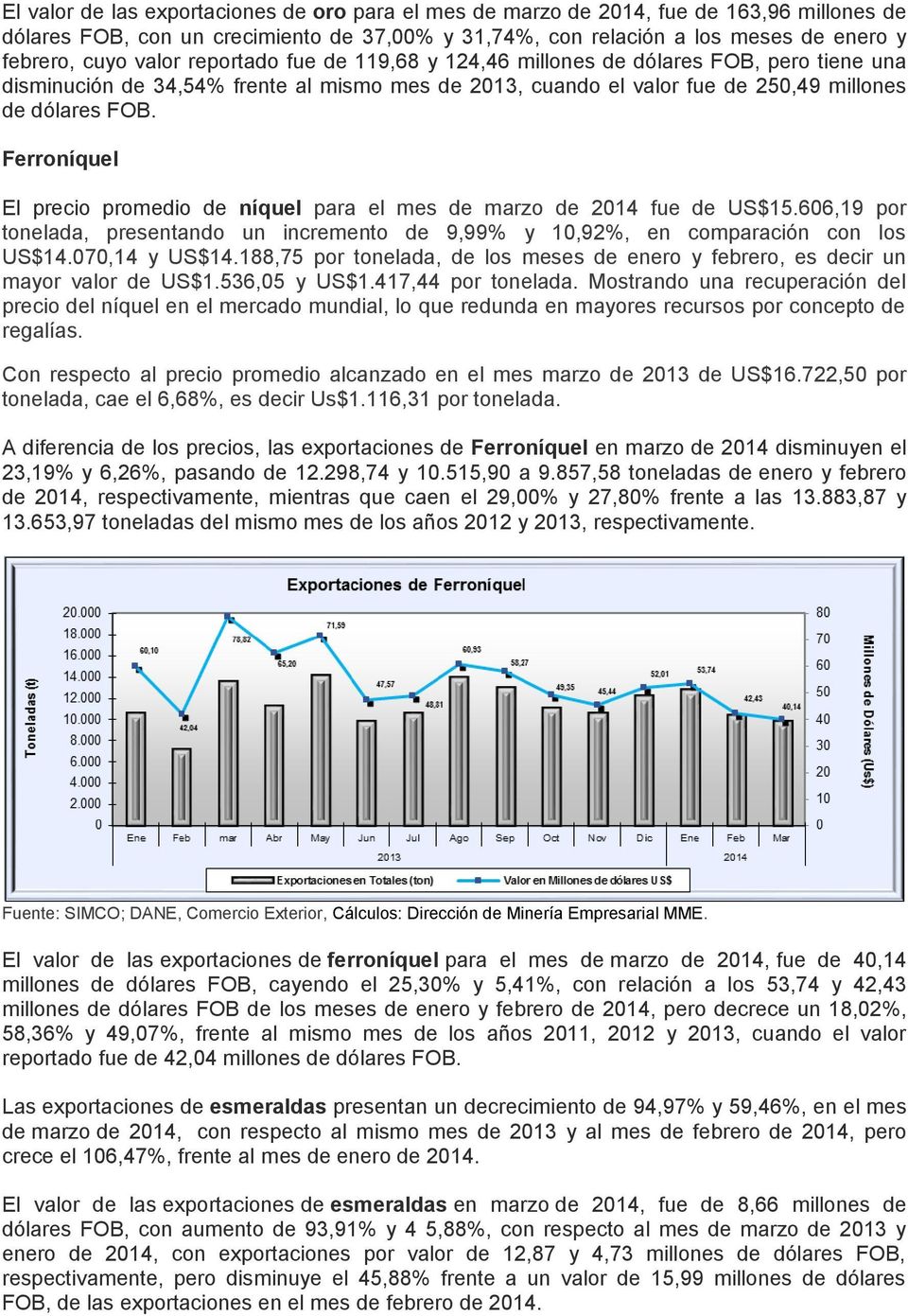 Ferroníquel El precio promedio de níquel para el mes de marzo de 2014 fue de US$15.606,19 por tonelada, presentando un incremento de 9,99% y 10,92%, en comparación con los US$14.070,14 y US$14.