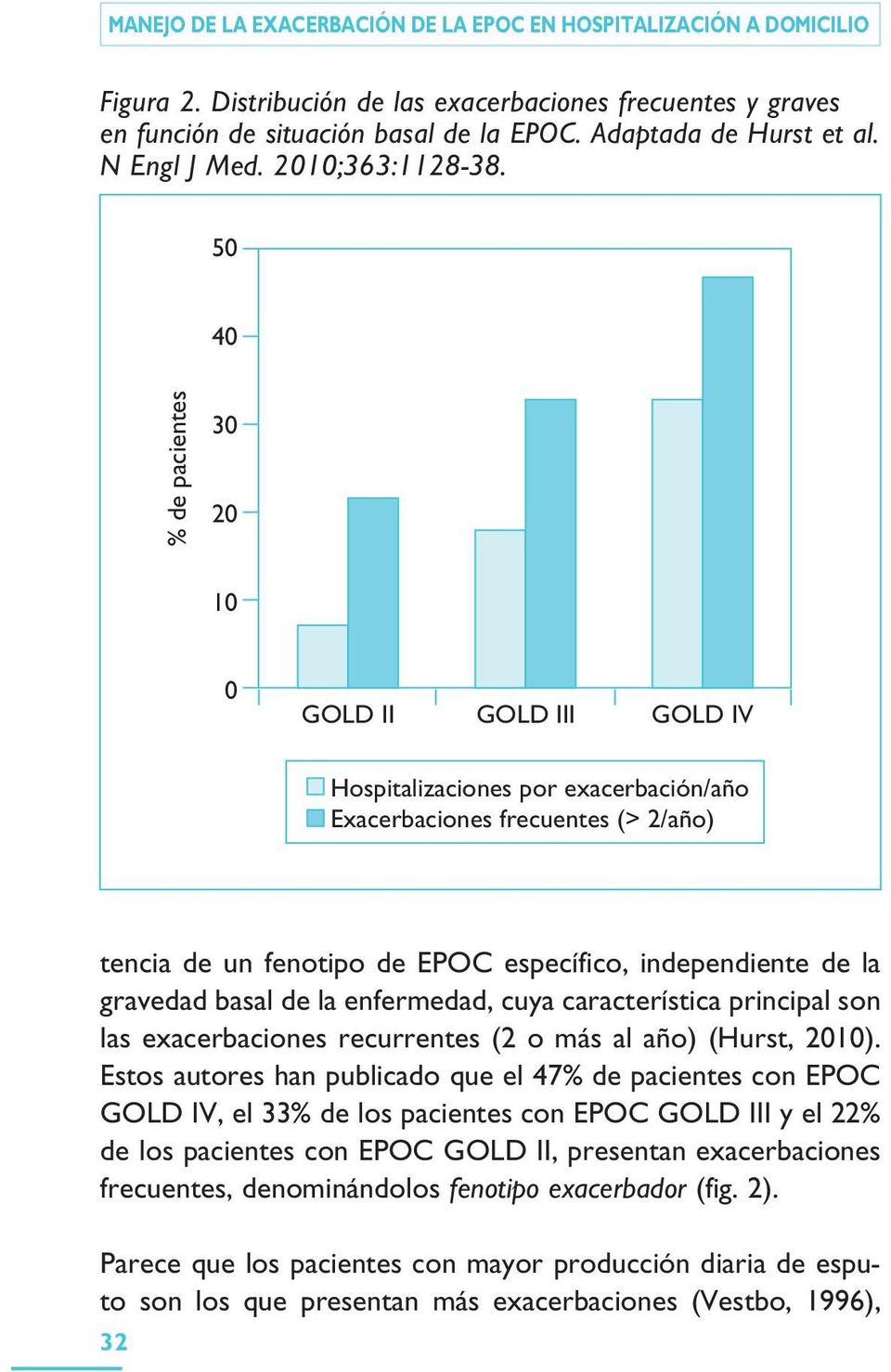 50 40 % de pacientes 30 20 10 0 GOLD II GOLD III GOLD IV Hospitalizaciones por exacerbación/año Exacerbaciones frecuentes (> 2/año) tencia de un fenotipo de EPOC específico, independiente de la
