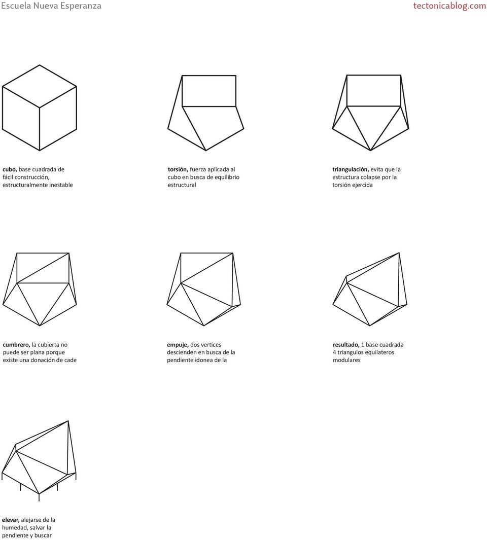 fácil construcción, de equilibrio cubo en busca estructura de equilibrio cubo colapse en busca por la de estructura equilibrio colapse puede por ser la estructura plana porque colapse puede por la