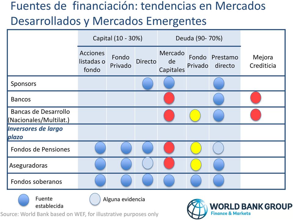 Sponsors Bancos Bancas de Desarrollo (Nacionales/Multilat.