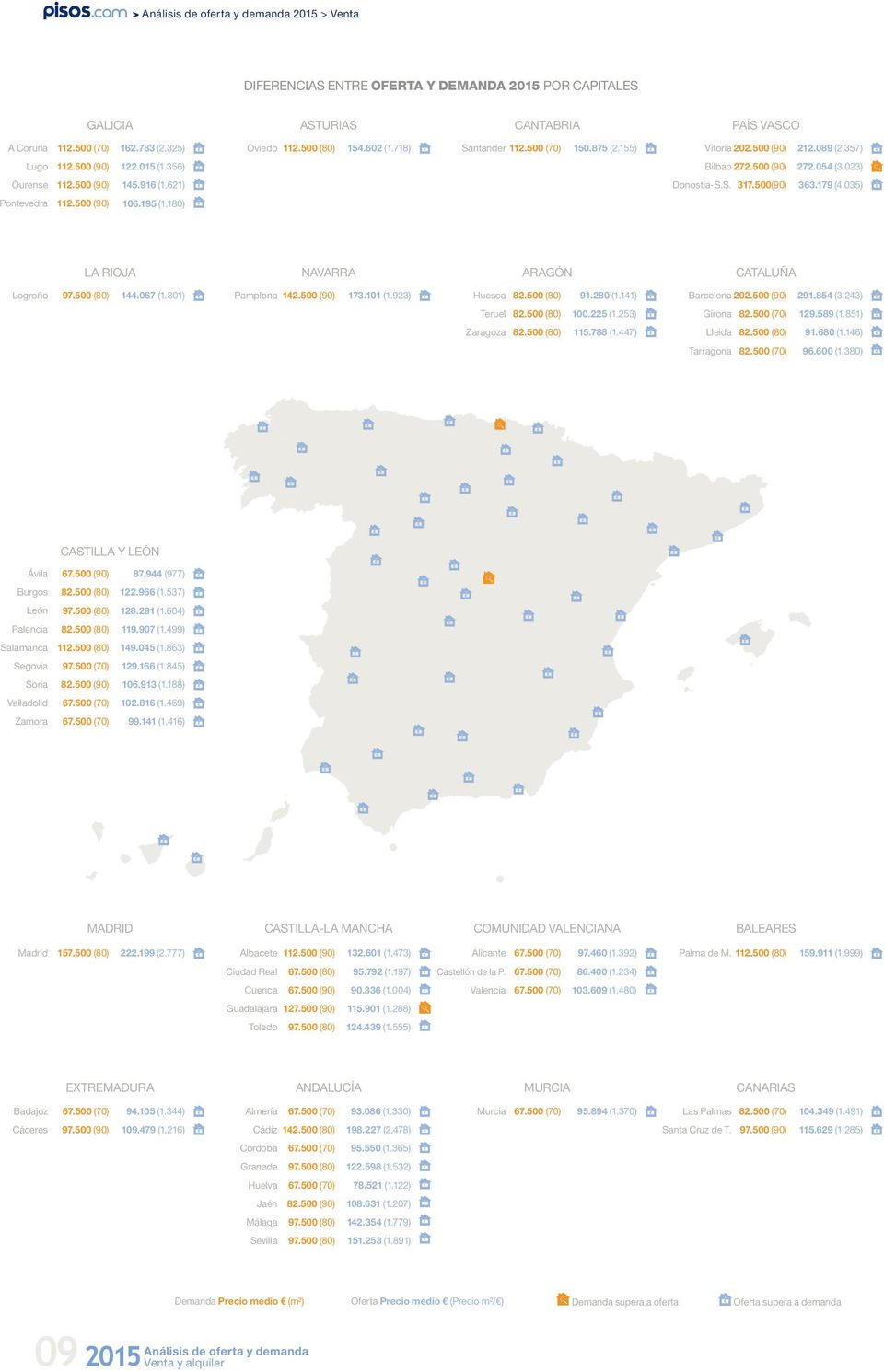 1) LA RIOJA NAVARRA ARAGÓN CATALUÑA Logroño () 144.067 (1.1) Pamplona (90) 173.101 (1.923) Huesca () 91.2 (1.141) Barcelona 202.500 (90) 291.854 (3.243) Teruel () 100.225 (1.253) Girona (70) 129.
