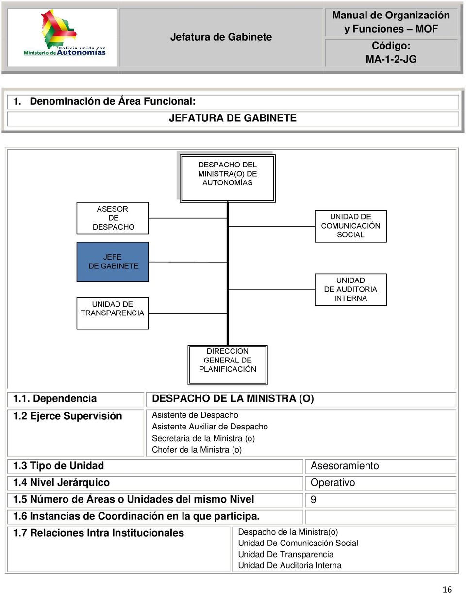 AUDITORIA INTERNA DIRECCION GENERAL DE PLANIFICACIÓN 1.1. Dependencia DESPACHO DE LA MINISTRA (O) 1.