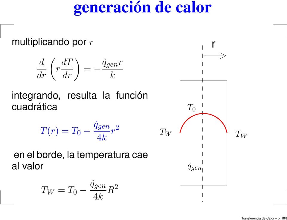 dr dr k r integrando, resulta la función cuadrática T 0 T (r) = T