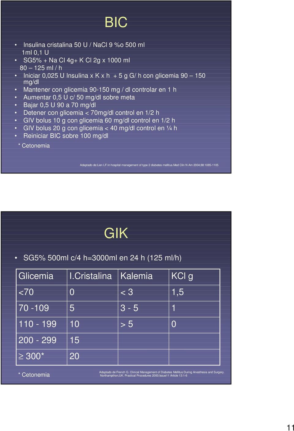 GIV bolus 20 g con glicemia < 40 mg/dl control en ¼ h Reiniciar BIC sobre 100 mg/dl * Cetonemia Adaptado de:lien LF.In hospital manegement of type 2 diabetes mellitus.