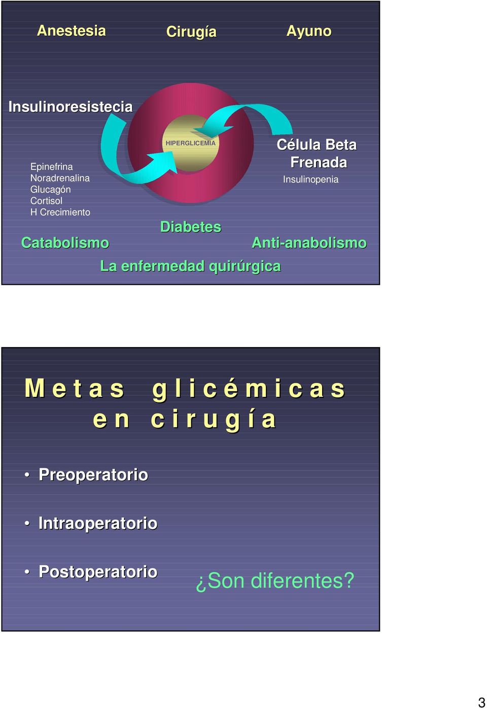enfermedad quirúrgica Célula Beta Frenada Insulinopenia Anti-anabolismo M e t a s g