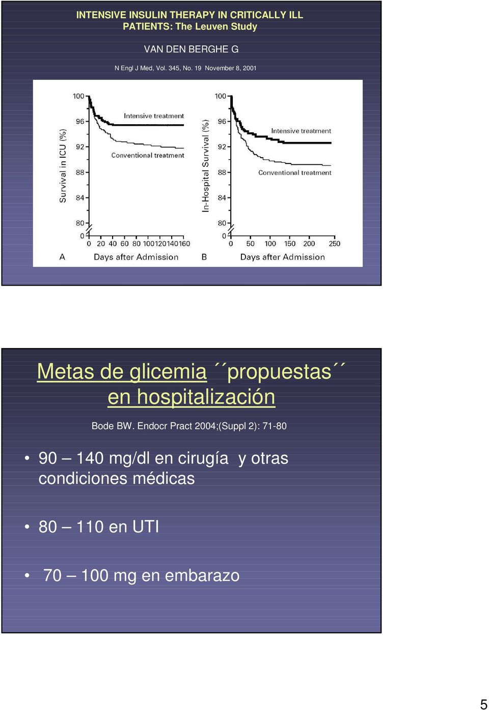 19 November 8, 2001 Metas de glicemia propuestas en hospitalización Bode BW.