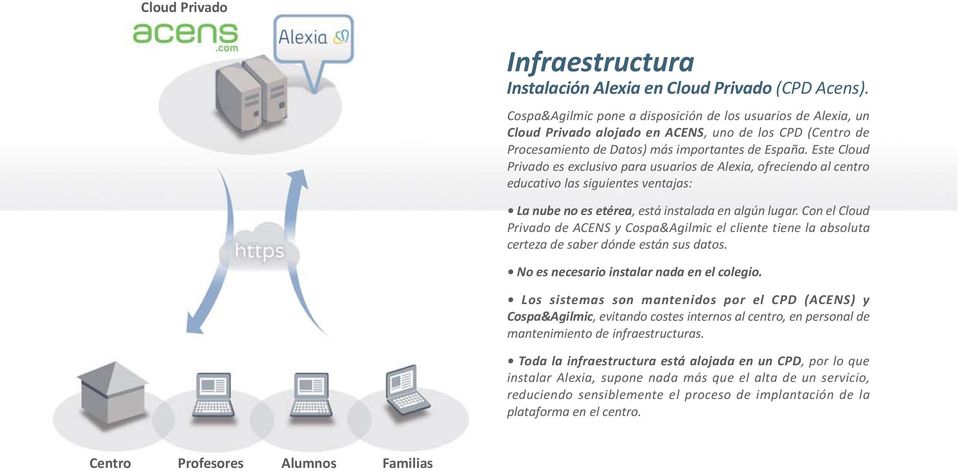 Este Cloud Privado es exclusivo para usuarios de Alexia, ofreciendo al centro educativo las siguientes ventajas: La nube no es etérea, está instalada en algún lugar.