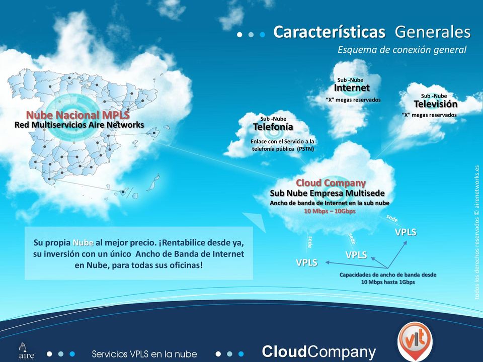 Nube Empresa Multisede Ancho de banda de Internet en la sub nube 10 Mbps 10Gbps Su propia Nube al mejor precio.