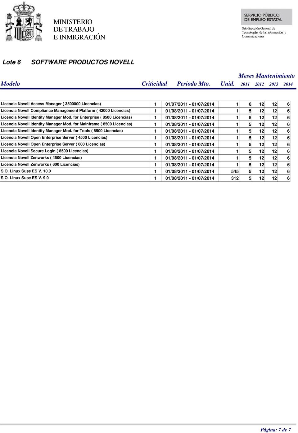 for Mainframe ( 8500 Licencias) 1 01/08/2011-01/07/2014 1 5 12 12 6 Licencia Novell Identity Manager Mod.