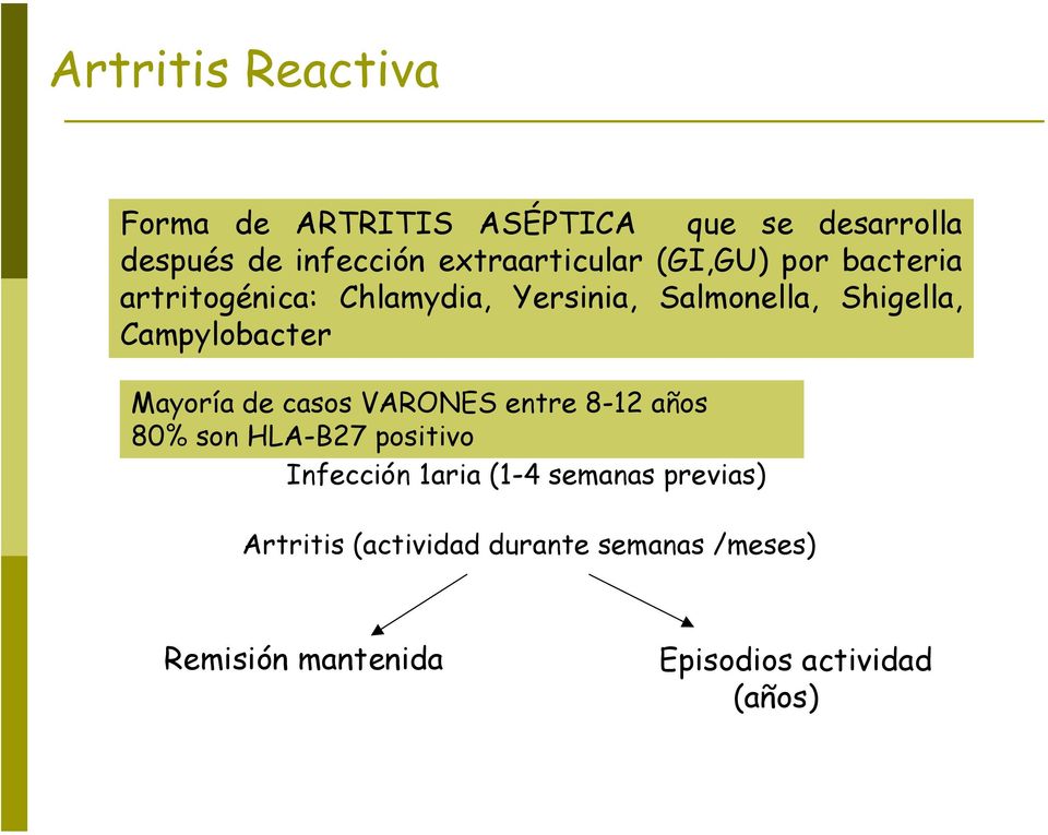 Campylobacter Mayoría de casos VARONES entre 8-12 años 80% son HLA-B27 positivo Infección 1aria
