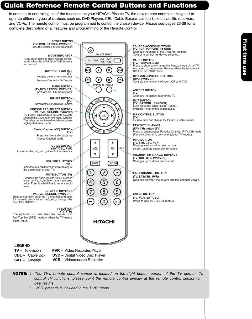 Please see pages 2338 for a complete description of all features and programming of the Remote Control. POWER BUTTON (TV, DVD, SAT/CBL,PVR/VCR) Turns the selected device on and off.