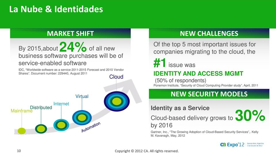 Document number: 229440, August 2011 Distributed Internet Mainframe Virtual Cloud NEW CHALLENGES Of the top 5 most important issues for companies migrating to the cloud, the #1 issue
