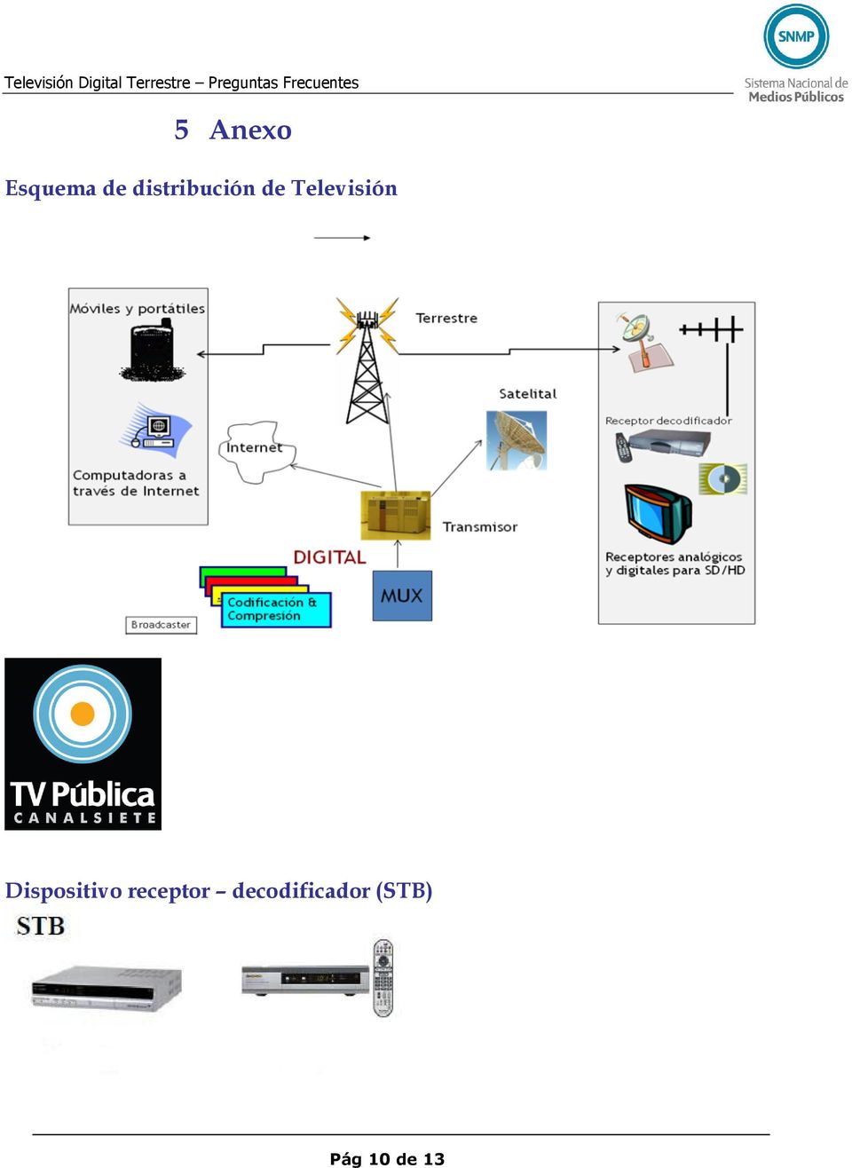 Televisión Dispositivo