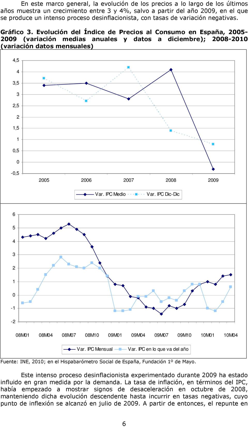 Evolución del Índice de Precios al Consumo en España, 2005-2009 (variación medias anuales y datos a diciembre); 2008-2010 (variación datos mensuales) 4,5 4 3,5 3 2,5 2 1,5 1 0,5 0-0,5 2005 2006 2007