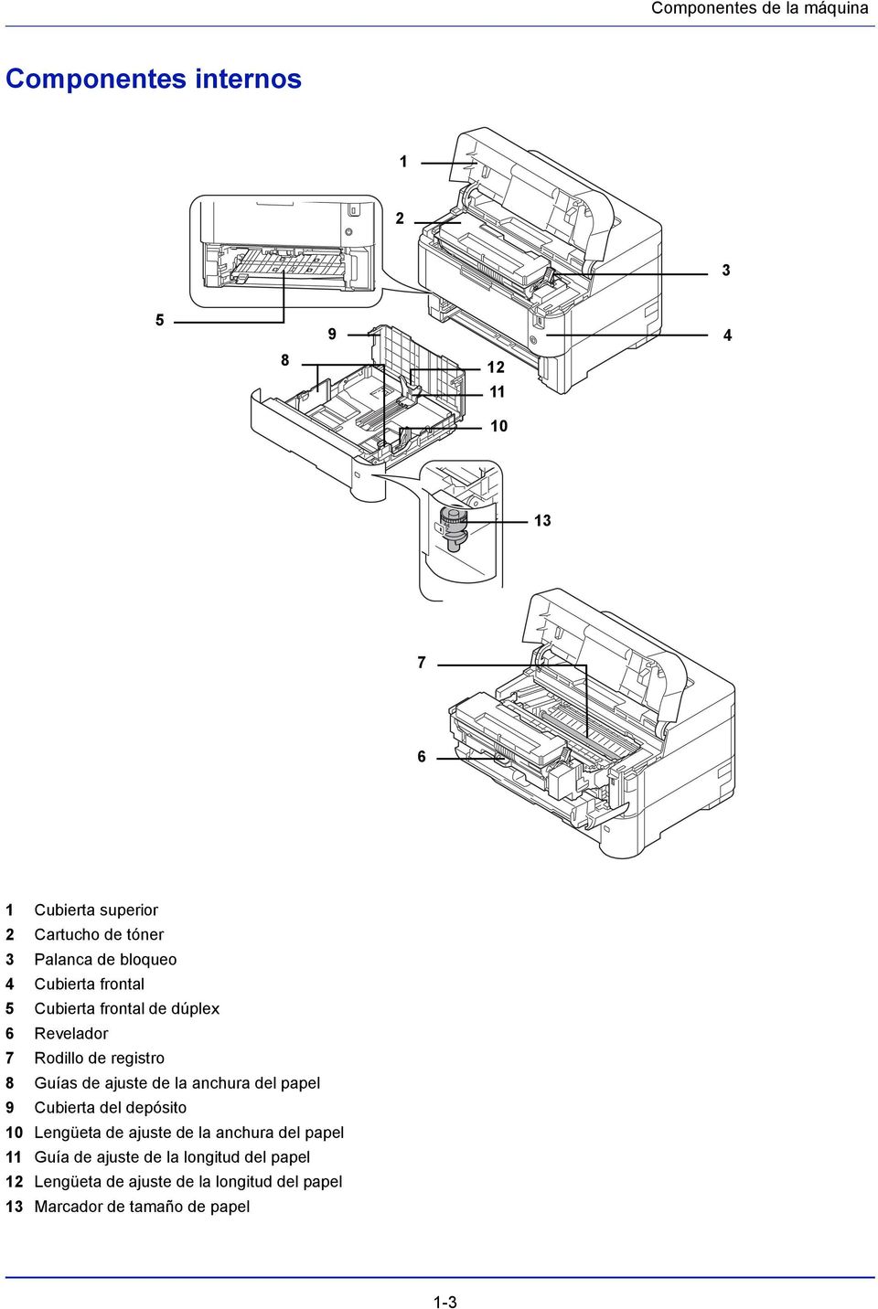 Guías de ajuste de la anchura del papel 9 Cubierta del depósito 10 Lengüeta de ajuste de la anchura del papel 11