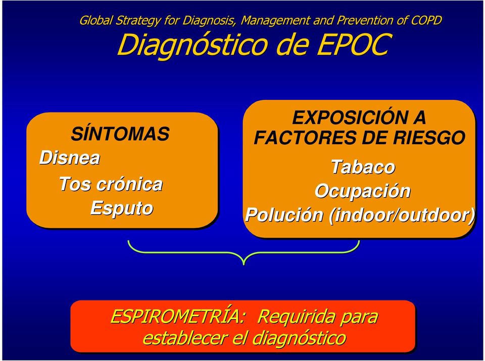 EXPOSICIÓN A FACTORES DE RIESGO Tabaco Ocupación Polución