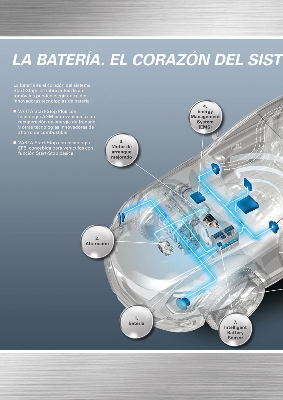 innovadoras tecnologías de batería: VARTA Start-Stop Plus con tecnología AGM para vehículos con recuperación de energía de frenado y