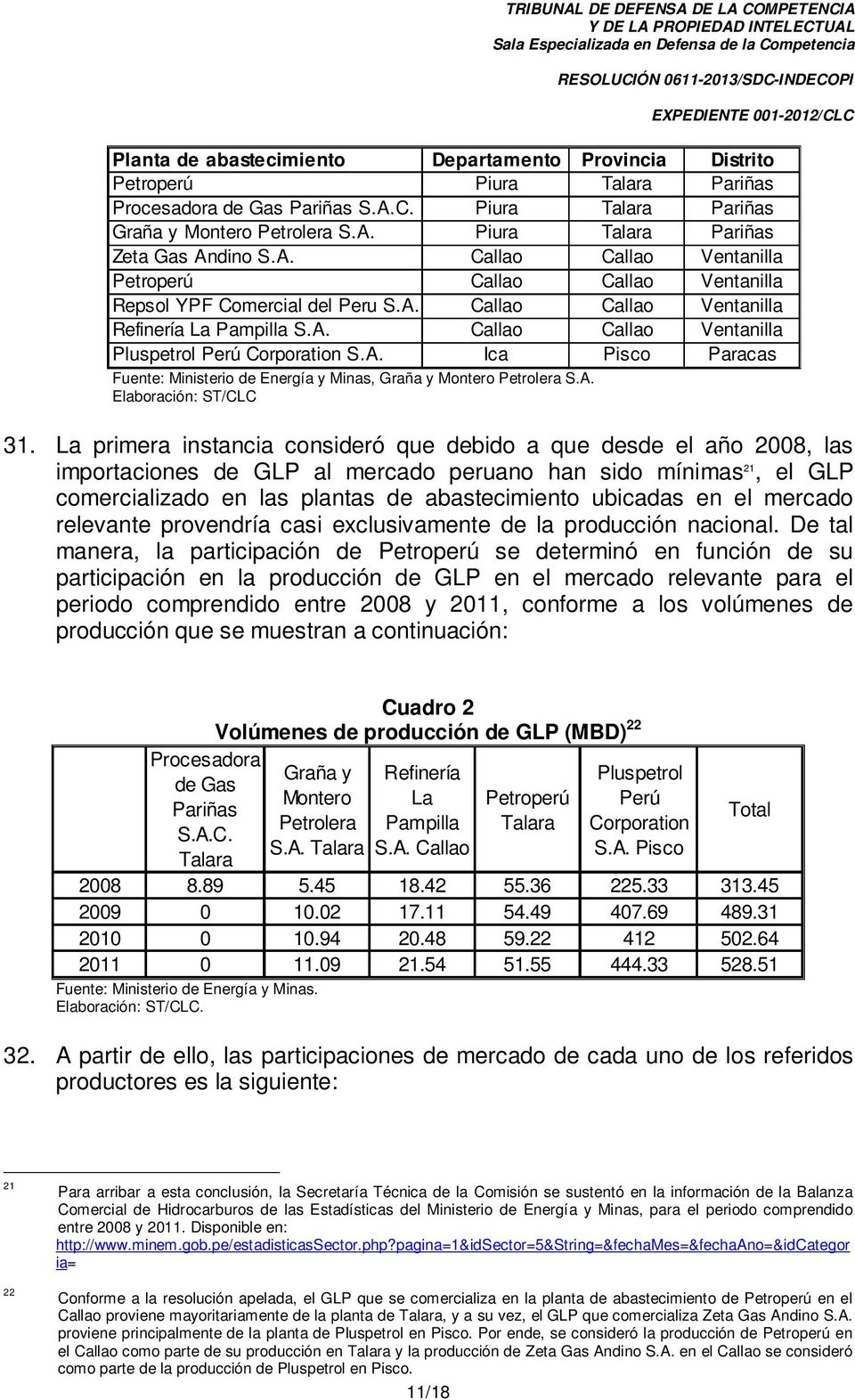 A. Ica Pisco Paracas Fuente: Ministerio de Energía y Minas, Graña y Montero Petrolera S.A. Elaboración: ST/CLC 31.