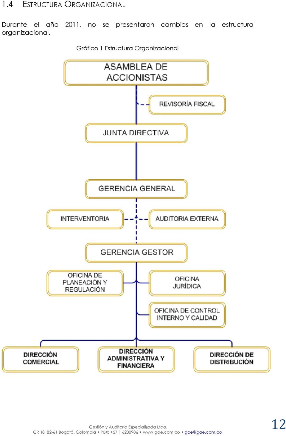 estructura organizacional.